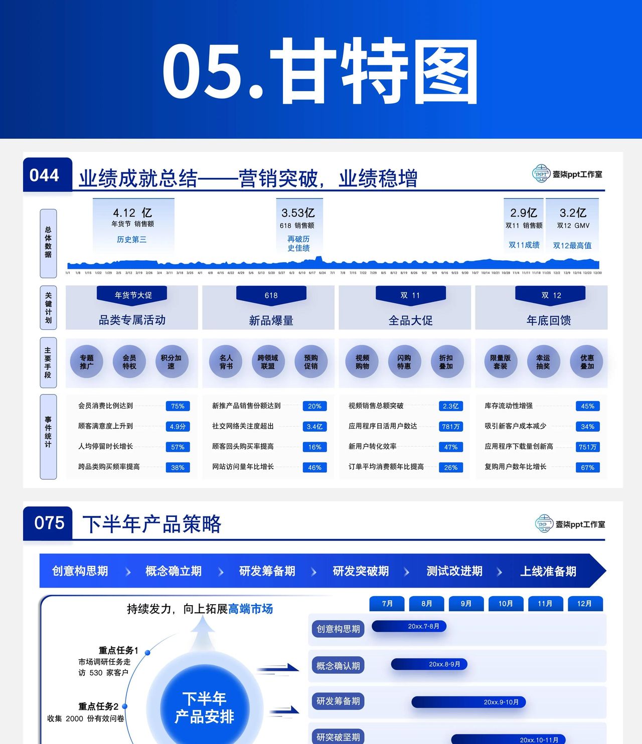 想让领导记住你的PPT？这五种排版布局必定要记住