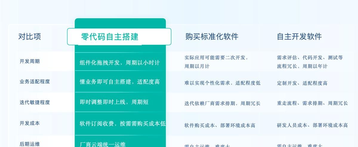 crm系统一套多少钱？crm系统的真实成本全拆解