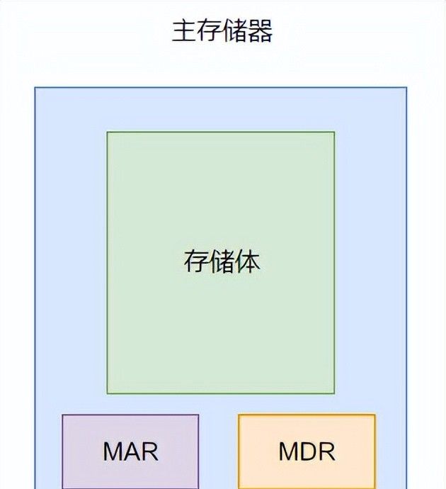 计算机的基本组成是什么样子的？
