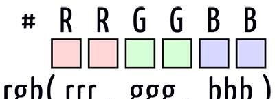 CSS 颜色体系详解