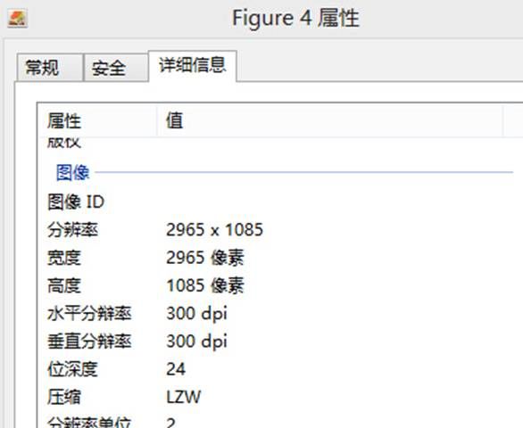 干货 | 一文搞定80%SCI期刊的作图