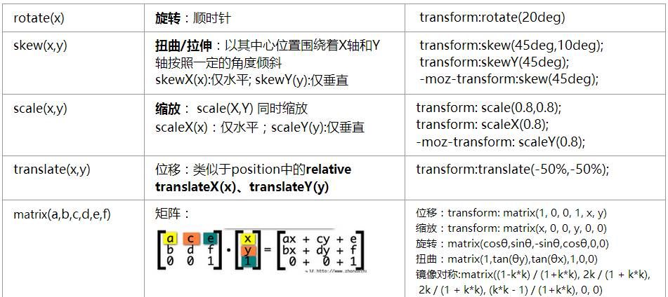 毫无头绪的，CSS3知识清单帮你理清思路 - 宋马