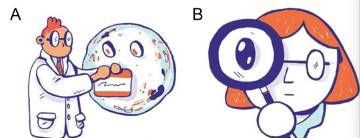 干货 | 一文搞定80%SCI期刊的作图