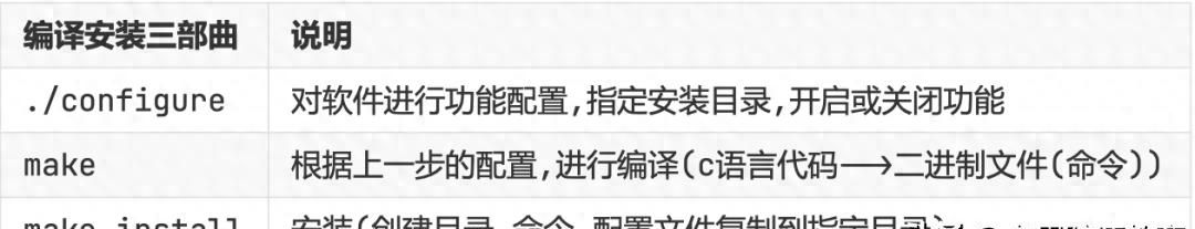 干货 | 这 3 个超经典的Linux实战项目，让你分分钟入门Linux系统 - 宋马