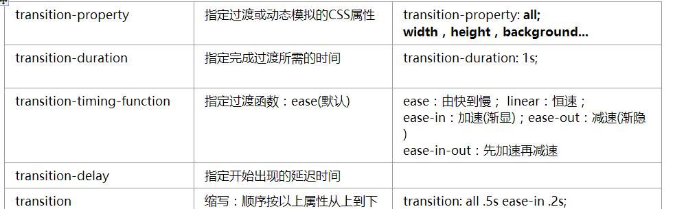 毫无头绪的，CSS3知识清单帮你理清思路