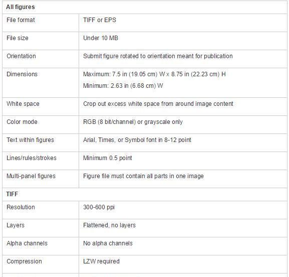 干货 | 一文搞定80%SCI期刊的作图