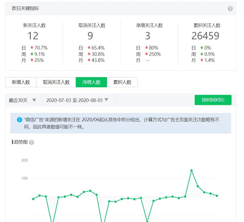 跨专业做新媒体运营：做好这些准备，5天拿offer不是梦