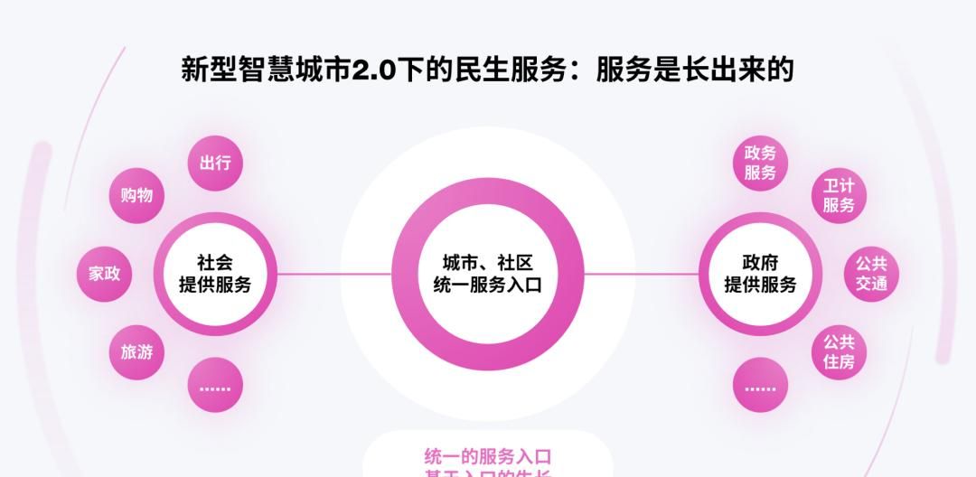 强烈安利！这个免费网站，5秒生成高级感PPT配色！