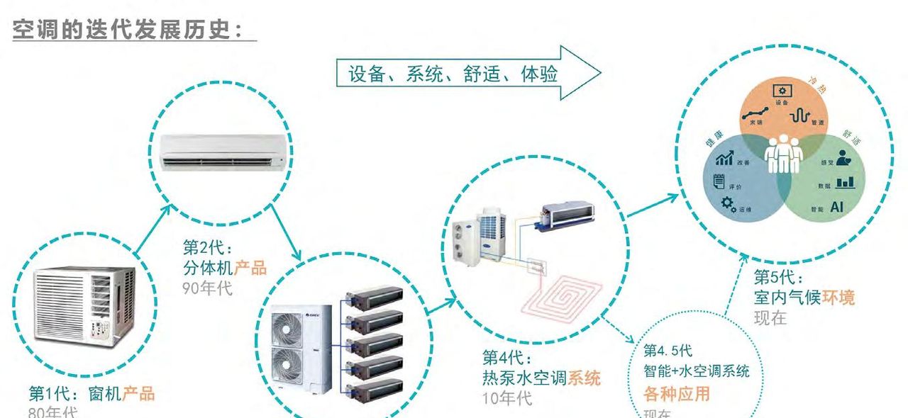 一分钟了解什么是“五恒”？