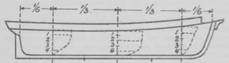 探秘船舶吨位和丈量