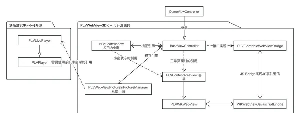 如何实现App内的视频/直播悬浮小窗播放