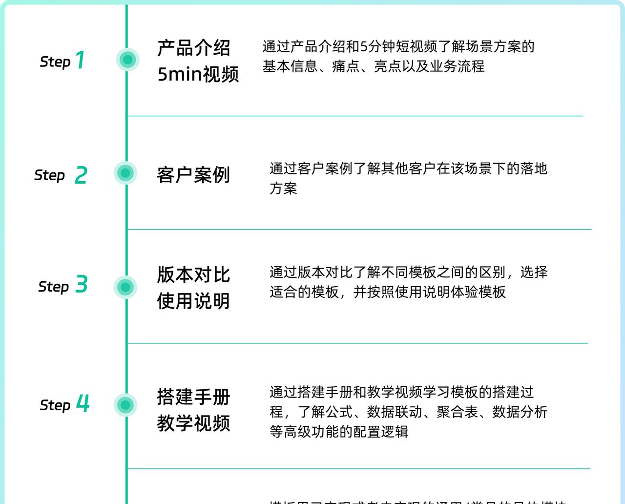crm系统一套多少钱？crm系统的真实成本全拆解