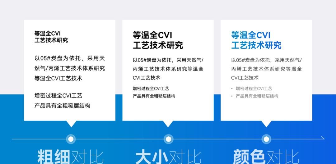 这张飞机的PPT改了8次，加个动画后，客户：就要它!