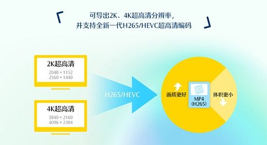 告别复杂操作！这5款视频剪辑软件新手也能轻松上手