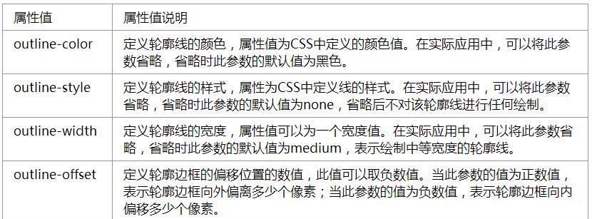 毫无头绪的，CSS3知识清单帮你理清思路