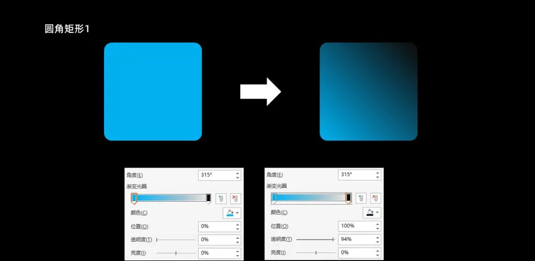 谨慎点开！PPT这样做，卷过80%的人......