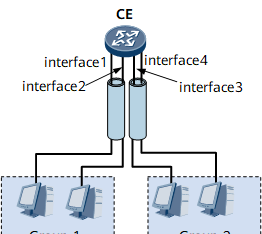 配置基于端口划分VLAN示例 - 宋马