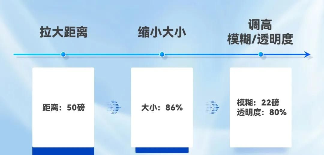 到底是谁的PPT还在用这种黑乎乎的阴影啊~