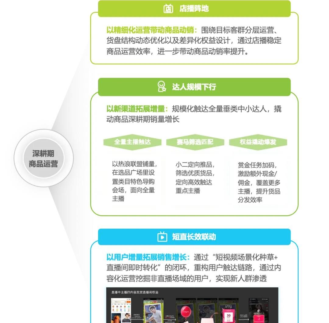 2025年淘宝直播商家运营方法论白皮书