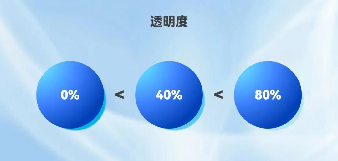 到底是谁的PPT还在用这种黑乎乎的阴影啊~