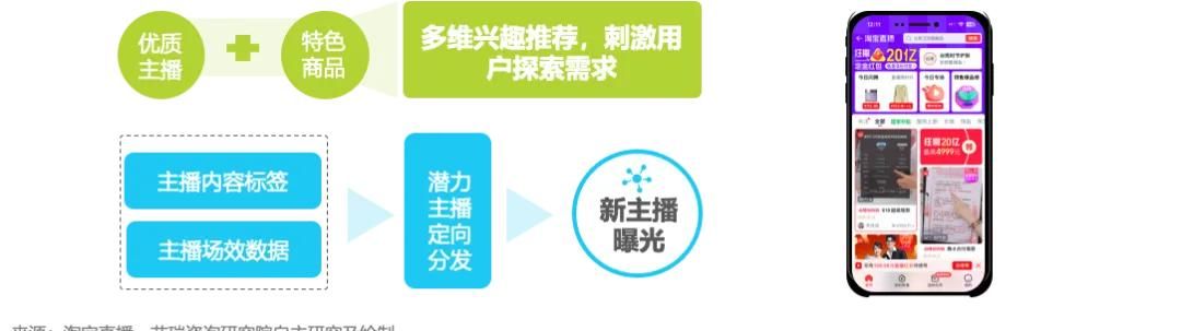 2025年淘宝直播商家运营方法论白皮书