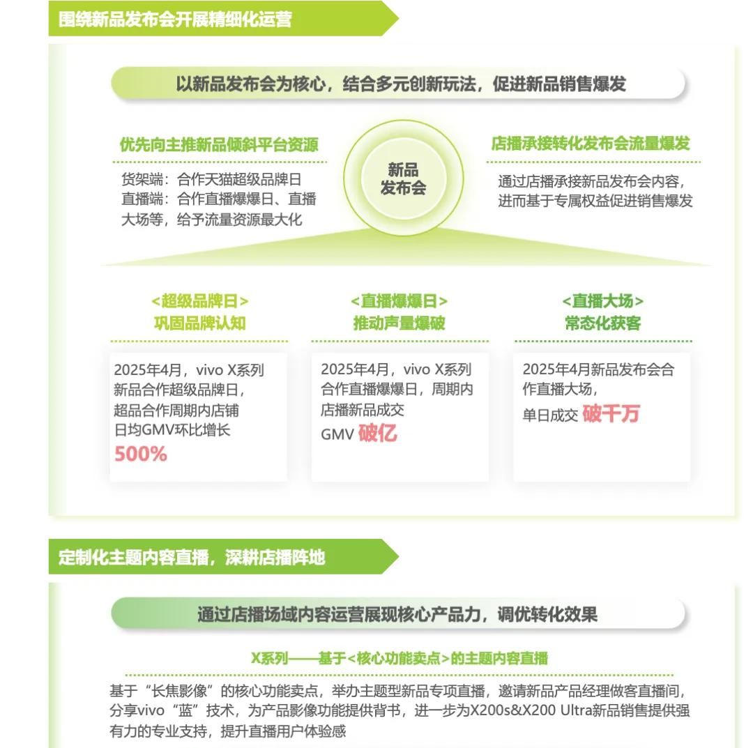 2025年淘宝直播商家运营方法论白皮书