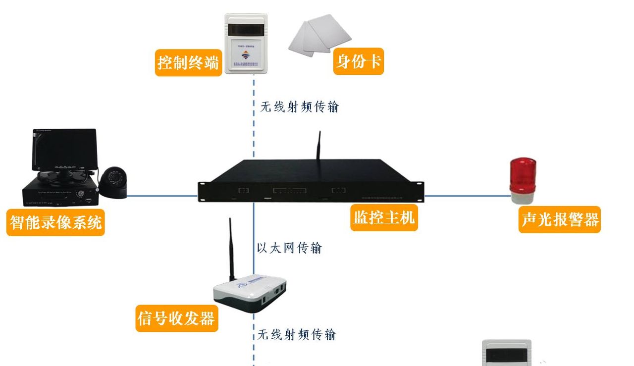 【学习】酒店最常见的智能化弱电系统有哪些？