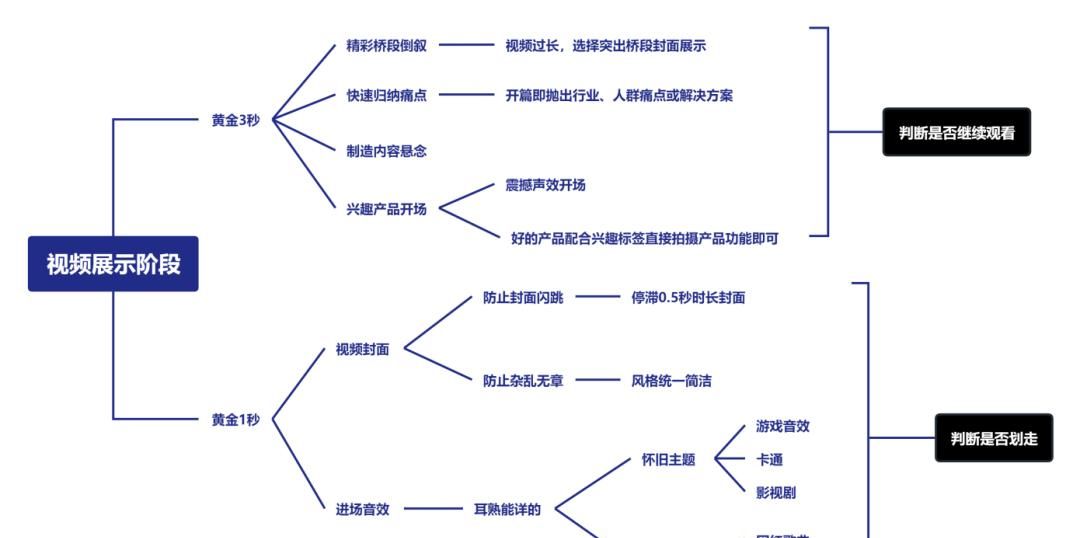 搭建视频号涨粉体系，实现持续撬动公域流量的目的