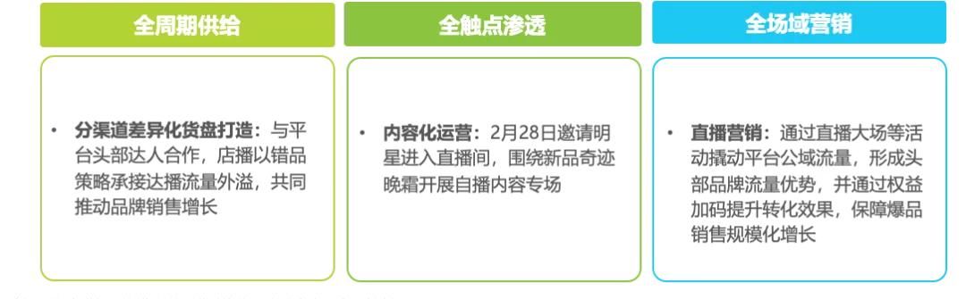 2025年淘宝直播商家运营方法论白皮书
