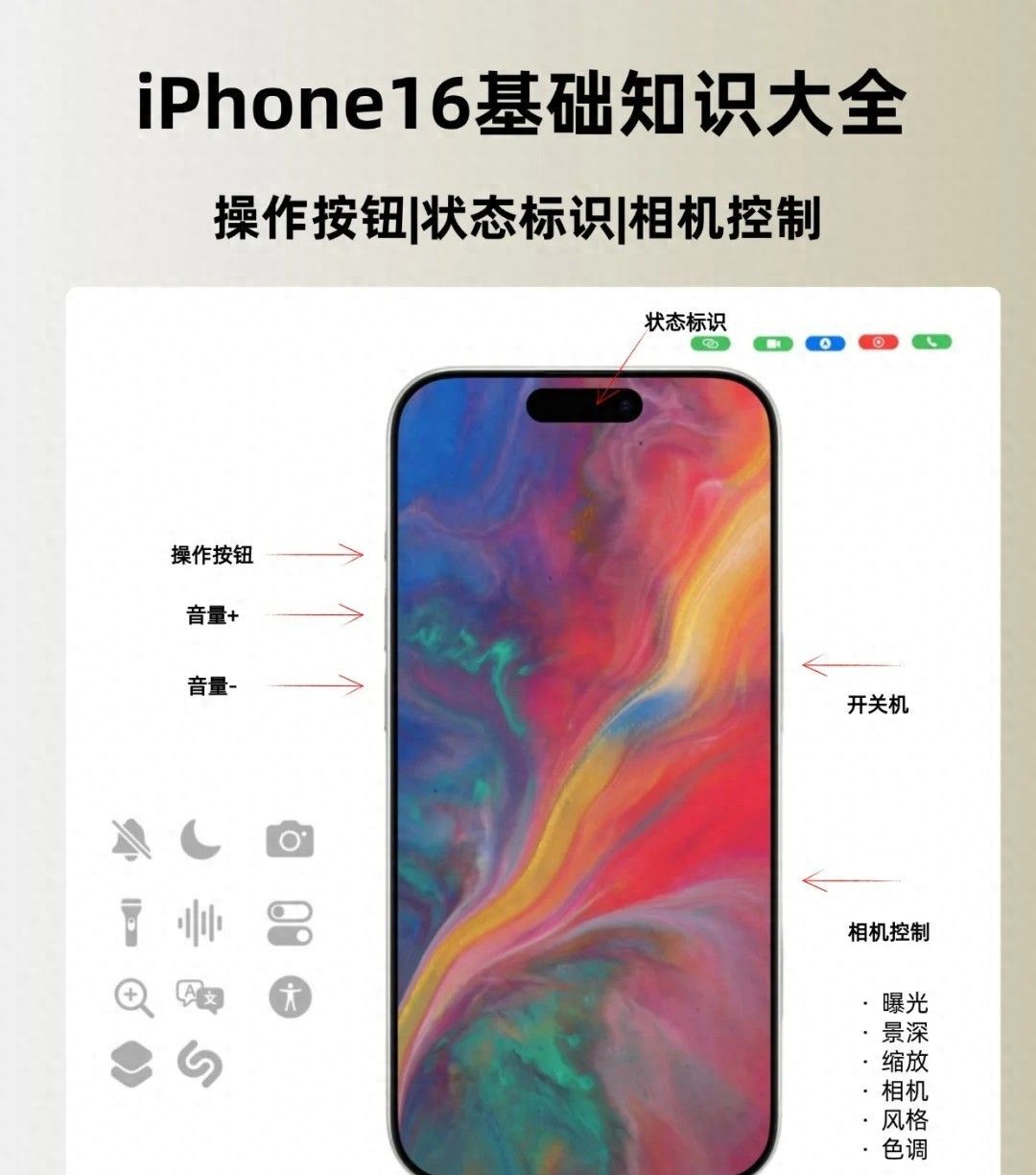 关机键还能这么玩？iPhone 16按键「跨界功能表」，老用户都看懵了 - 宋马