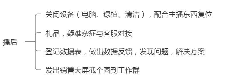 一个月入1万抖音直播中控是怎么练成的！