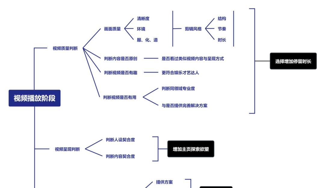 搭建视频号涨粉体系，实现持续撬动公域流量的目的