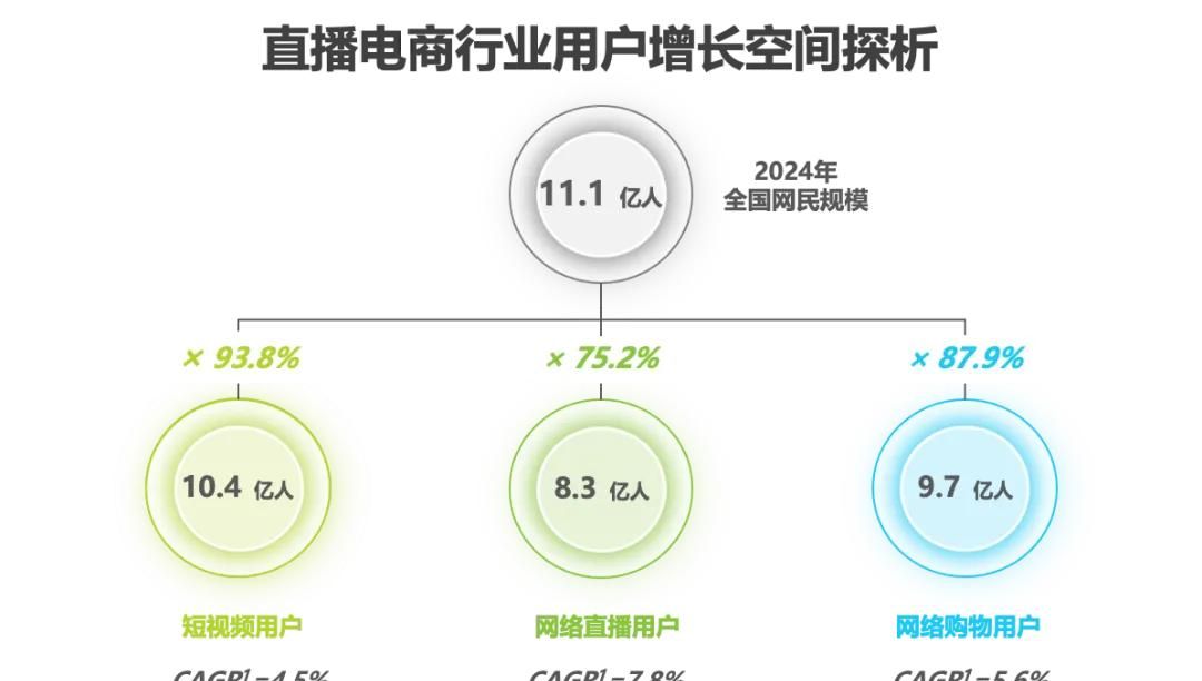 2025年淘宝直播商家运营方法论白皮书
