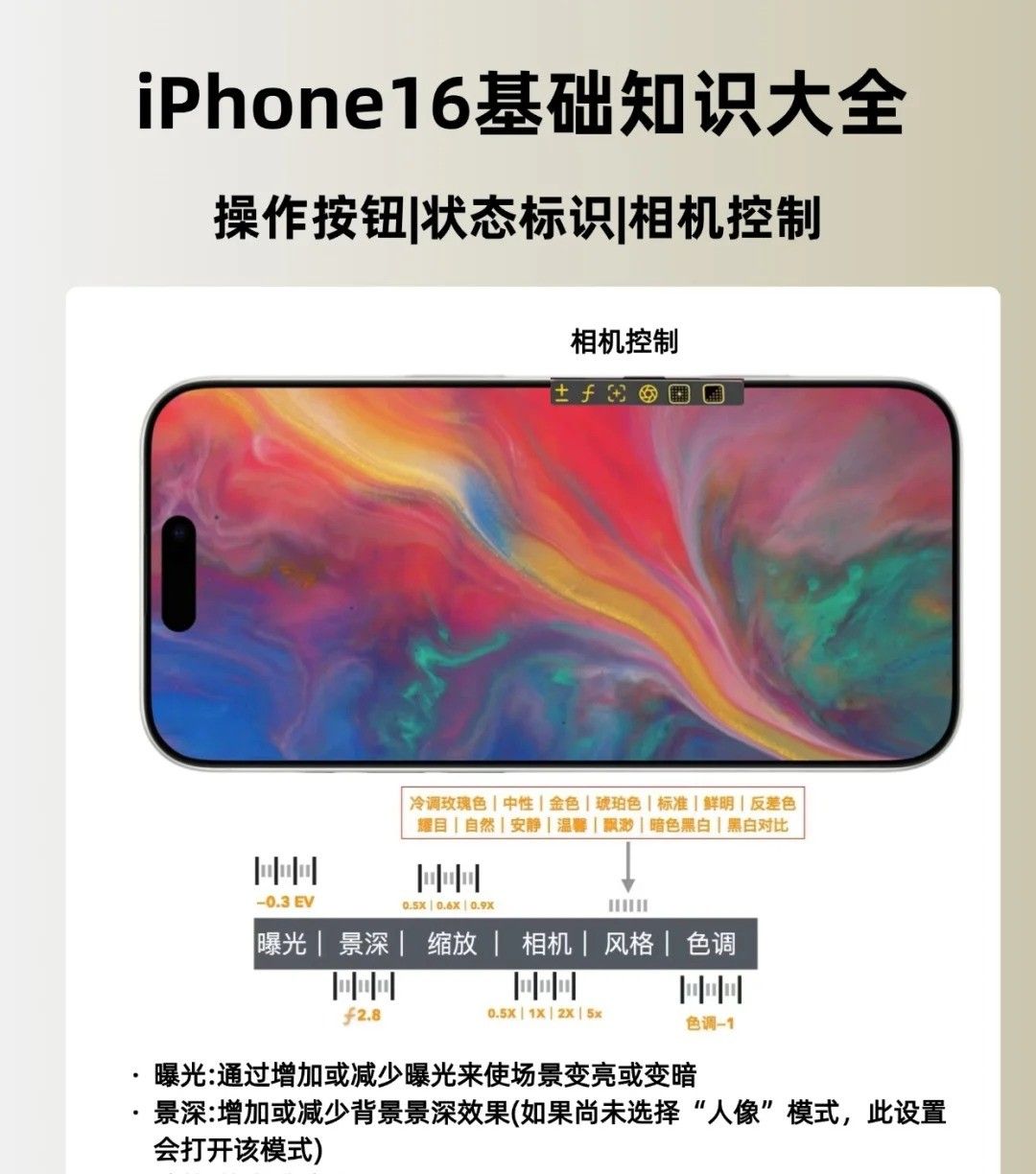 关机键还能这么玩？iPhone 16按键「跨界功能表」，老用户都看懵了