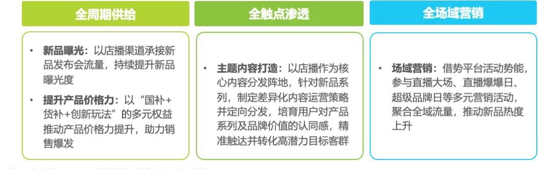 2025年淘宝直播商家运营方法论白皮书
