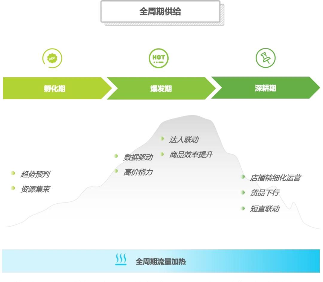 2025年淘宝直播商家运营方法论白皮书