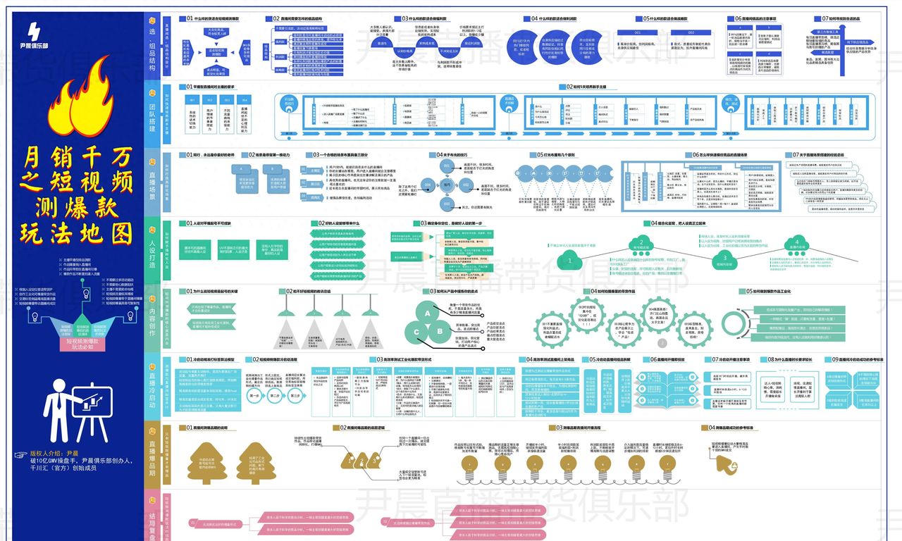 学会做场记，活该挣钱—直播运营捞钱必修
