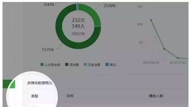 正在让微信纠结的「直播」功能到底会是什么样?