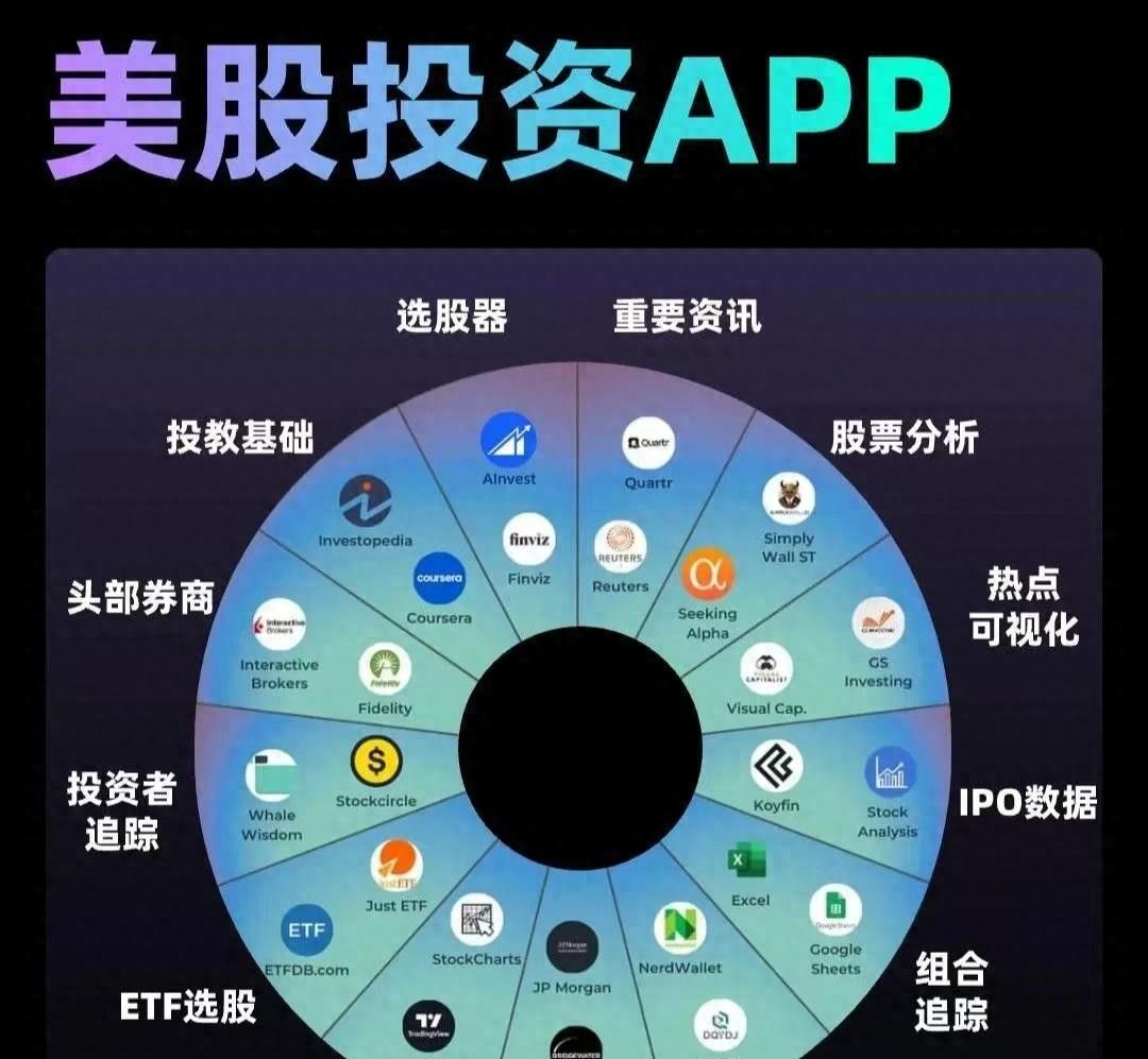 看美股行情用什么软件比较靠谱?内地散户怎么才能买美股呢？ - 宋马