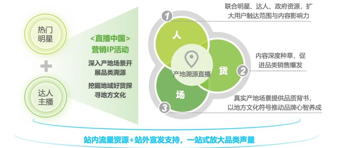2025年淘宝直播商家运营方法论白皮书