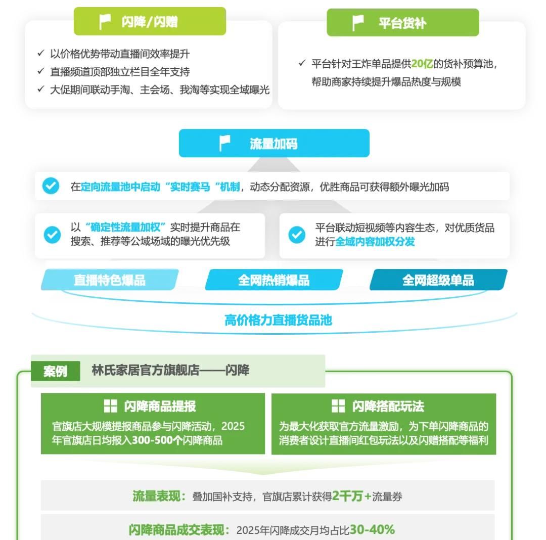 2025年淘宝直播商家运营方法论白皮书