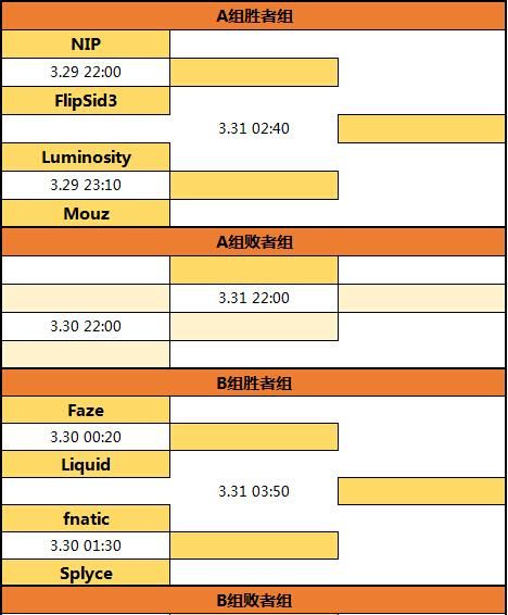 CSGO首次Major赛事空降北美 火猫TV全程独播MLG
