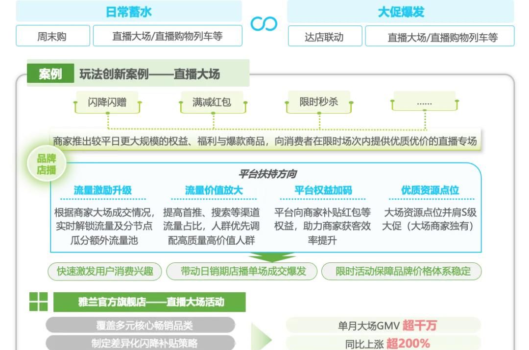 2025年淘宝直播商家运营方法论白皮书
