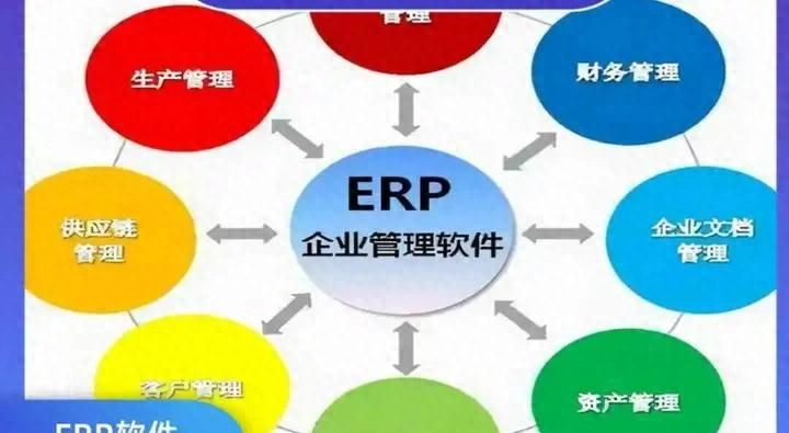 到底什么是ERP？ - 宋马
