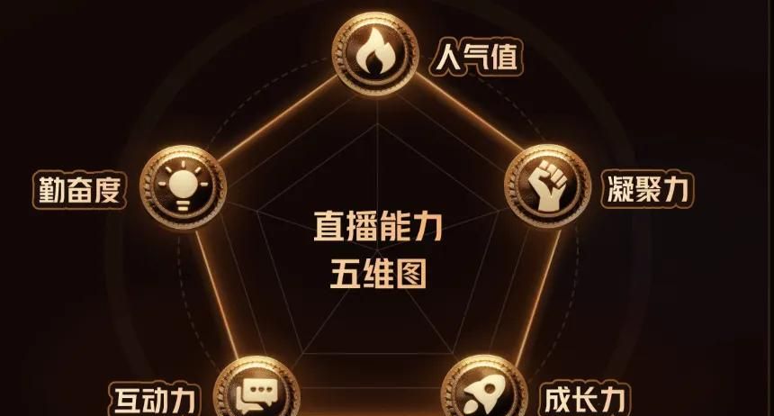 透过“百大主播”，看快手直播2024年的“变与不变”