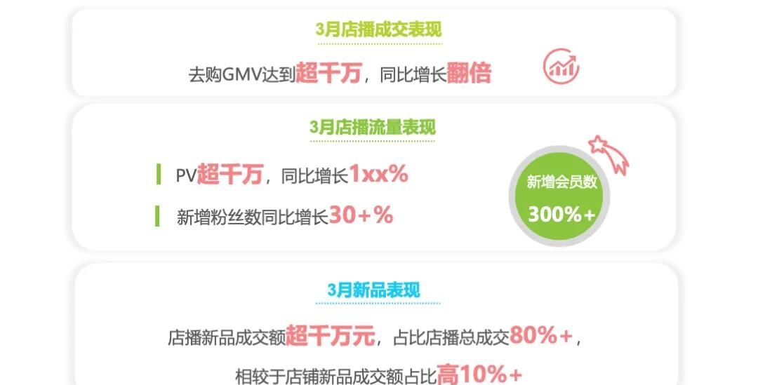 2025年淘宝直播商家运营方法论白皮书