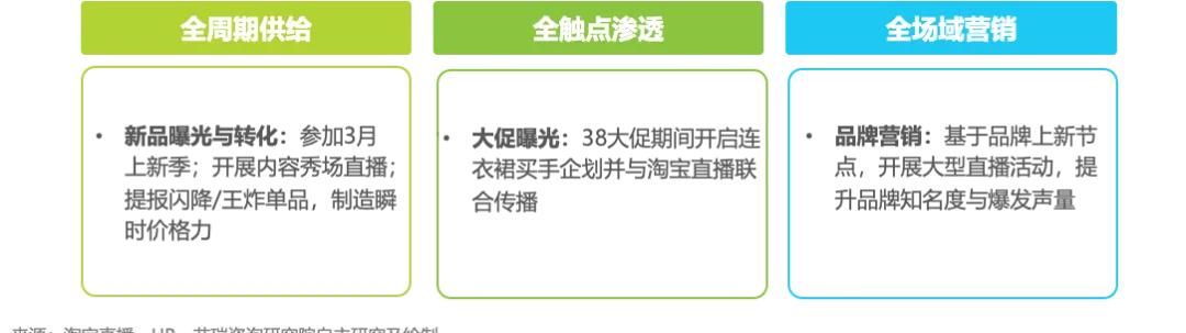 2025年淘宝直播商家运营方法论白皮书