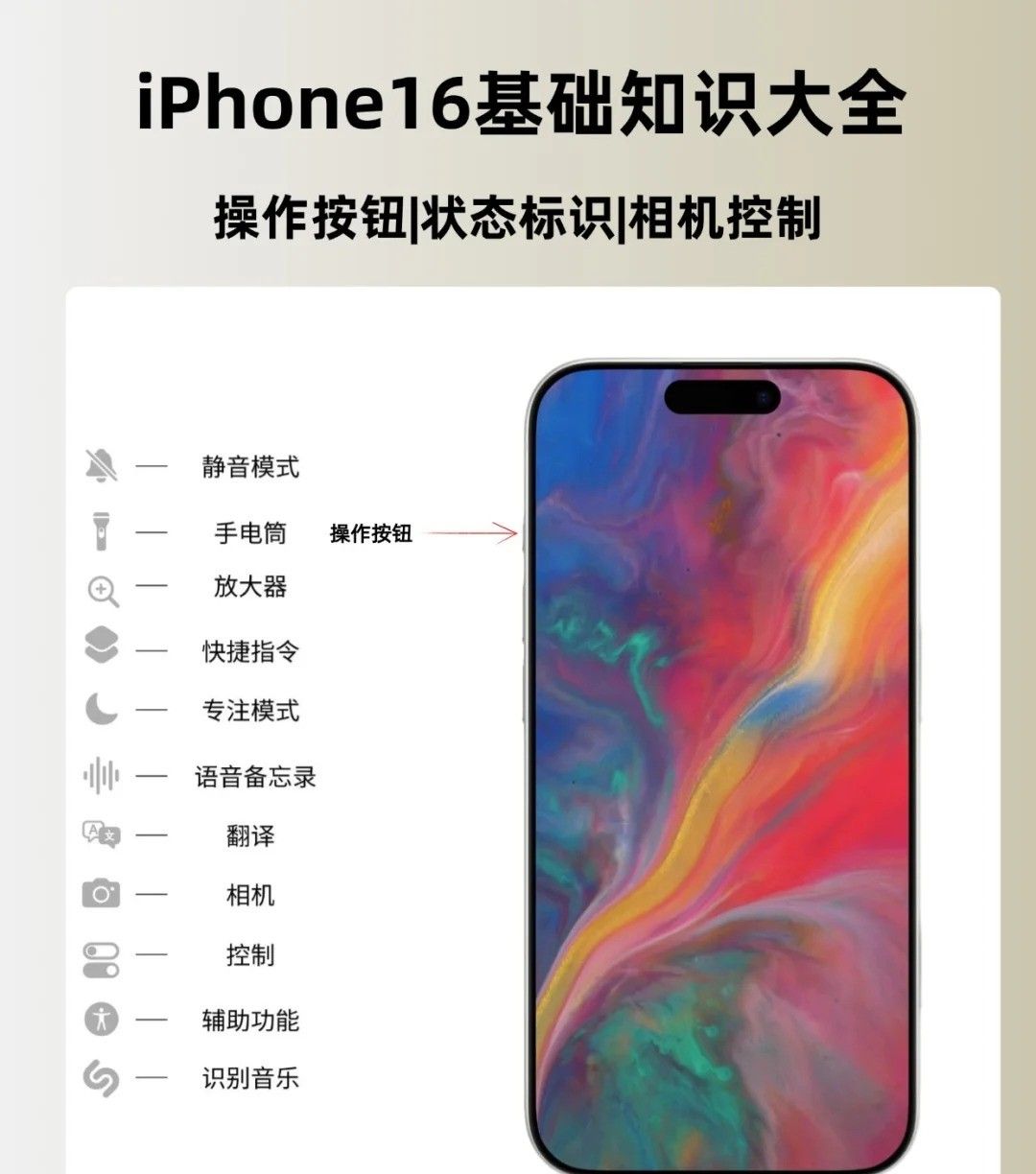 关机键还能这么玩？iPhone 16按键「跨界功能表」，老用户都看懵了