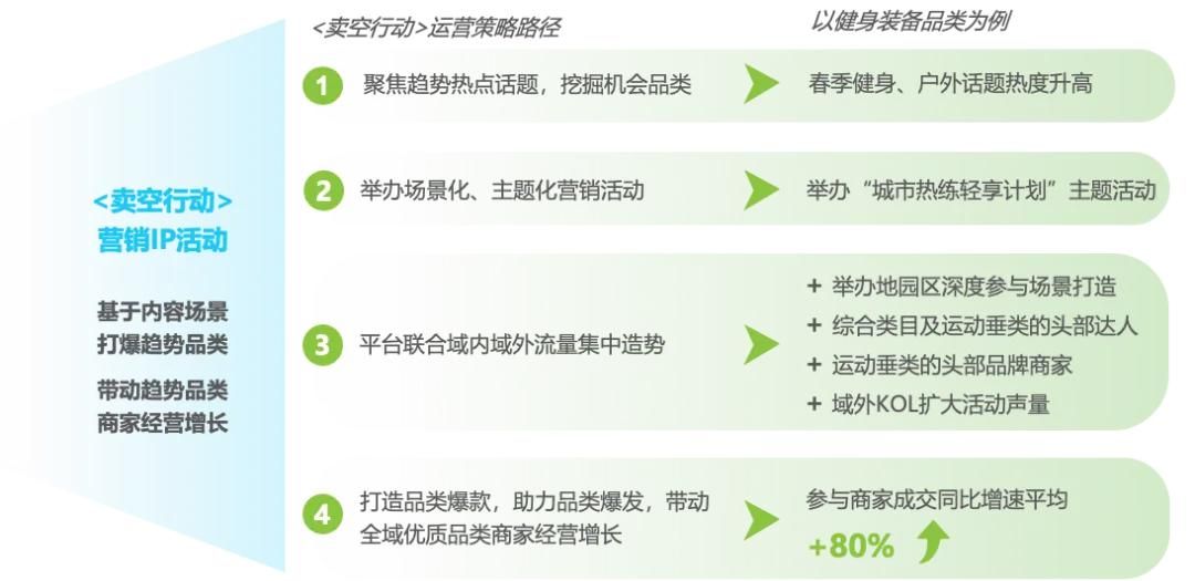 2025年淘宝直播商家运营方法论白皮书