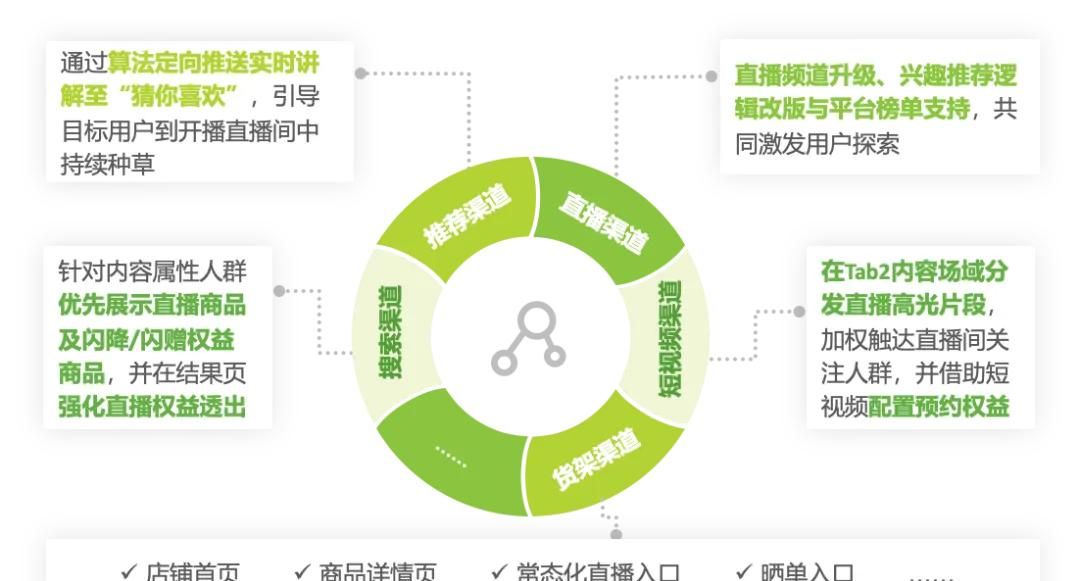 2025年淘宝直播商家运营方法论白皮书